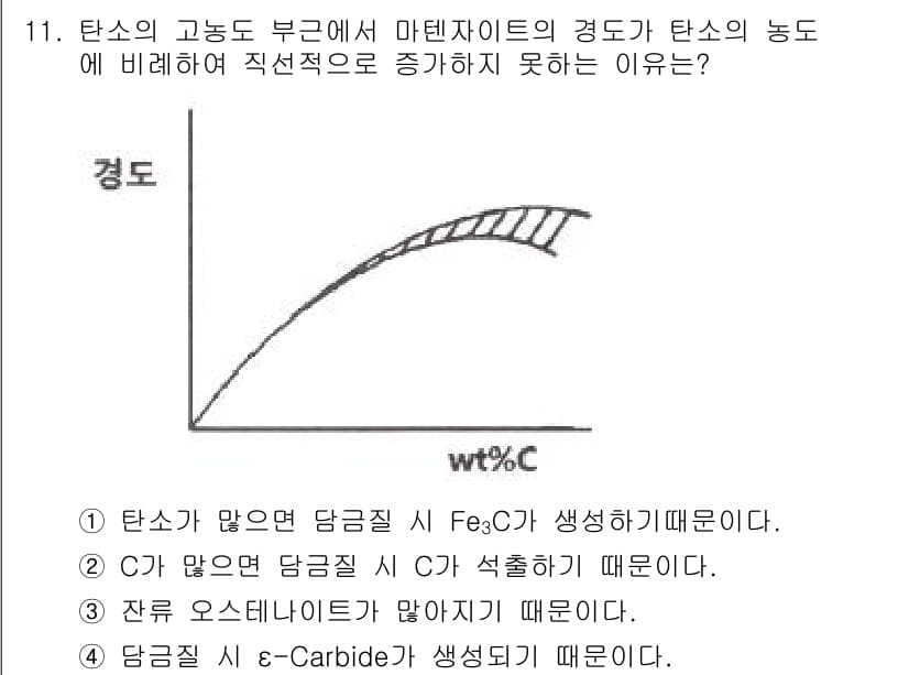 금속재료기사 2021년 11번 - 정답과 핵심 포인트를 검수 중인 기출문제