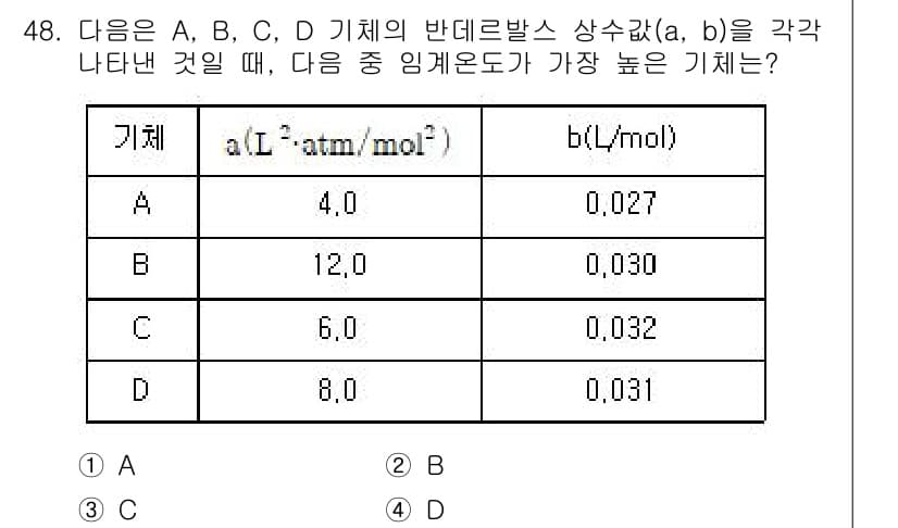 금속재료기사 2021년 49번 - 주어진 데이터에서 임계온도를 계산하기 위해서는 기체의 몰수와 부피를 이용... 에 관한 핵심 기출문제