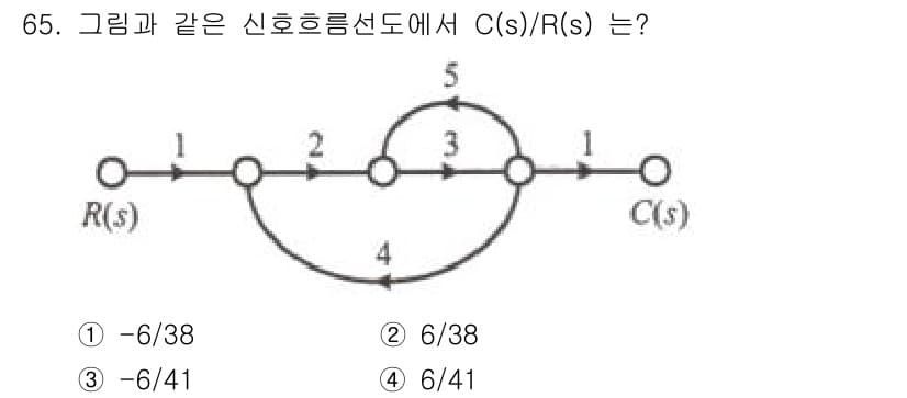 전기기사 2021년 65번 - 정답과 핵심 포인트를 검수 중인 기출문제