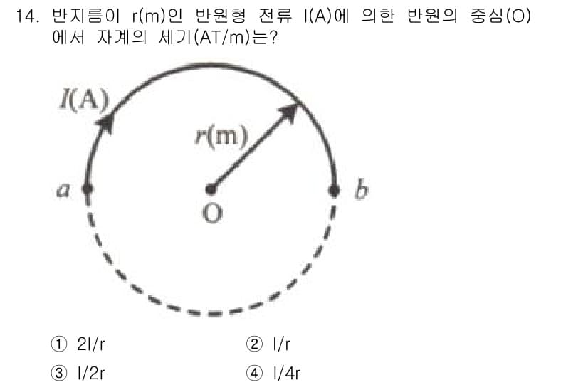 전기기사_필기 2021년 14번 - 정답과 핵심 포인트를 검수 중인 기출문제