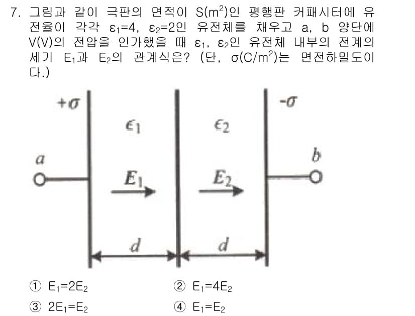 전기기사_필기 2021년 7번 - 문제에서 주어진 조건에 따르면 같은 면적의 평행판 커패시터에서 유전율 \... 에 관한 핵심 기출문제