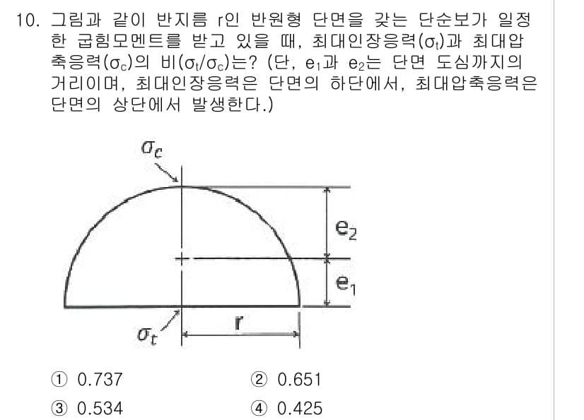 농업기계기사 2021년 10번 - 주어진 그래프에서 반지름 \( r \) 이 일정한 곡선의 경우, 최대 압... 에 관한 핵심 기출문제