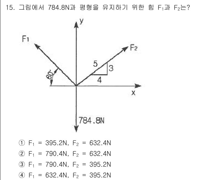 농업기계기사 2021년 15번 - 주어진 문제에서 힘 F1과 F2의 합력은 784.8N의 평형을 유지해야 ... 에 관한 핵심 기출문제