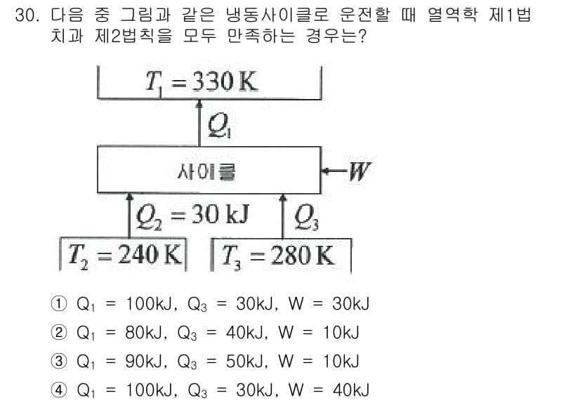 농업기계기사 2021년 30번 - 정답과 핵심 포인트를 검수 중인 기출문제