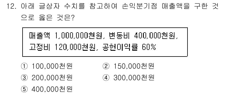 유통관리사_1급 2021년 13번 - 주어진 매출액과 변동비, 고정비를 바탕으로 손익분기점을 구할 수 있습니다... 에 관한 핵심 기출문제