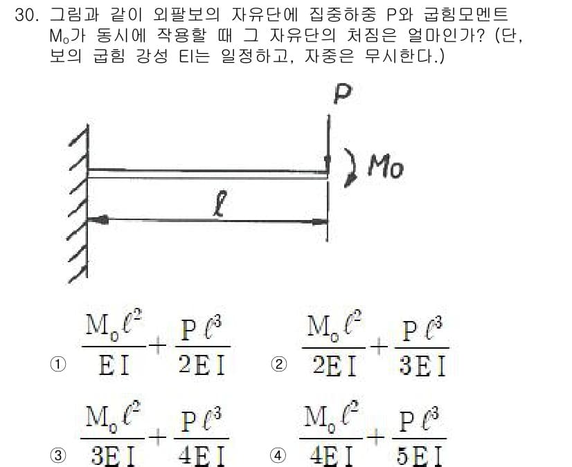 용접기사 2021년 30번 - 주어진 문제는 외팔보의 자유단에서의 집중하중 P의 작용으로 인한 모멘트 ... 에 관한 핵심 기출문제