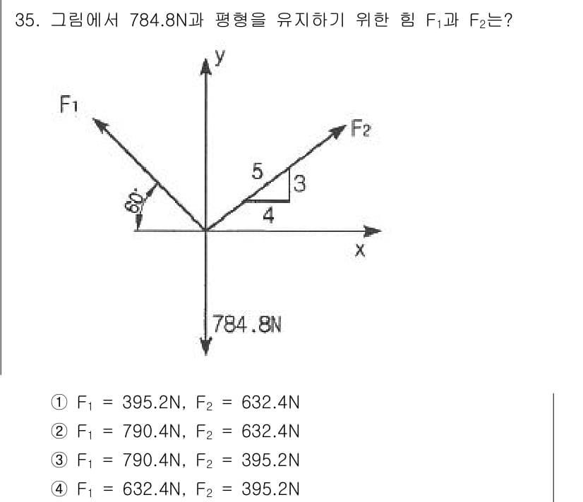 용접기사 2021년 35번 - 주어진 힘 F1과 F2의 합력은 784.8N으로, 이 힘이 수평으로 평형... 에 관한 핵심 기출문제