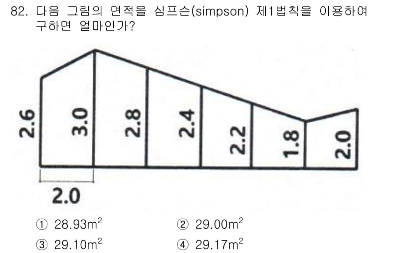 조경기사 2021년 83번 - 주어진 그래프의 면적을 구하기 위해 시몬슨 제1법칙을 적용하면, 각 구간... 에 관한 핵심 기출문제