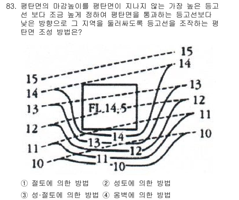 조경기사 2021년 84번 - 정답과 핵심 포인트를 검수 중인 기출문제