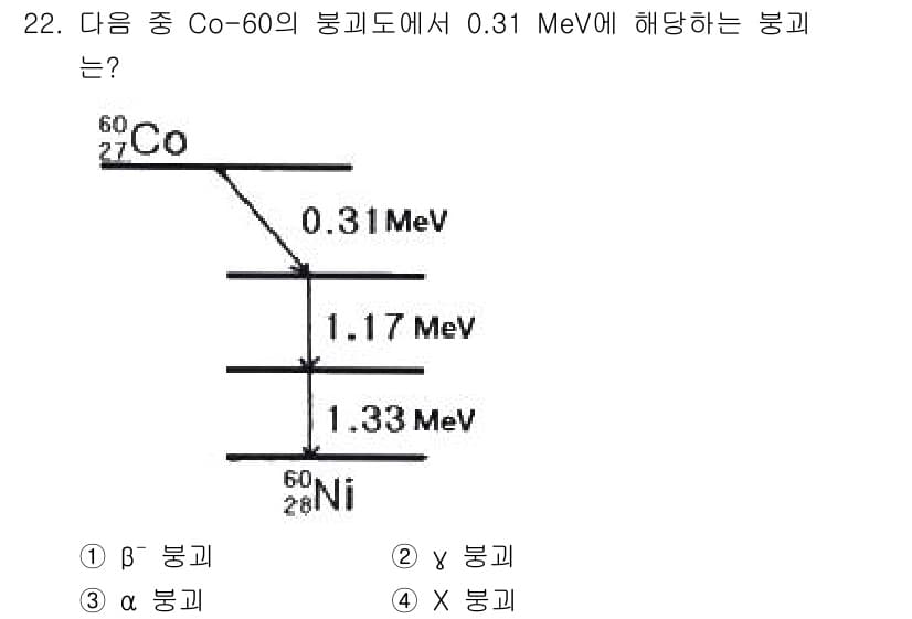 방사선비파괴검사기사(구) 2021년 23번 - 정답과 핵심 포인트를 검수 중인 기출문제