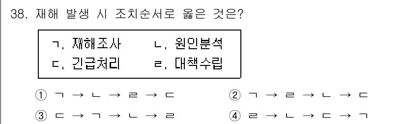 농작업안전보건기사 2021년 38번 - 정답은 3번 '긴급처리'입니다. 사고 발생 시 가장 먼저 해야 할 일은 ... 에 관한 핵심 기출문제