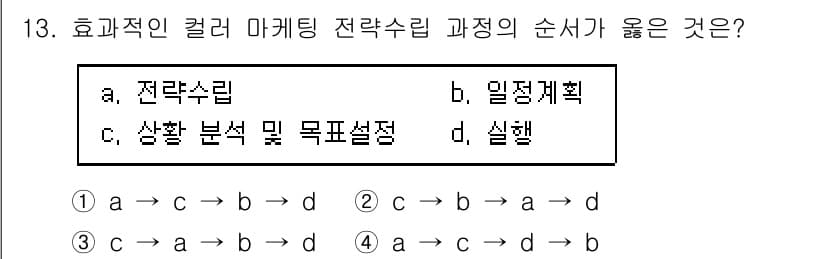 컬러리스트기사 2021년 13번 - 컬러 마케팅 전략수립 과정에서는 먼저 상황 분석 및 목표 설정을 통해 기... 에 관한 핵심 기출문제