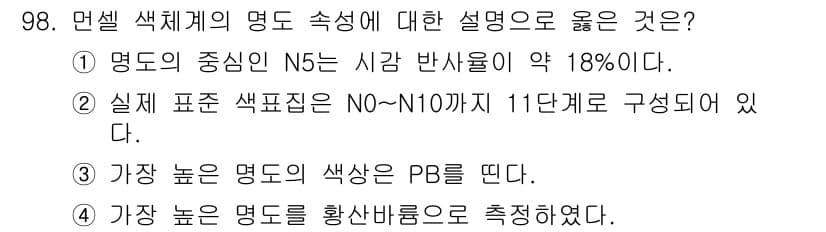 컬러리스트기사 2021년 98번 - 정답과 핵심 포인트를 검수 중인 기출문제