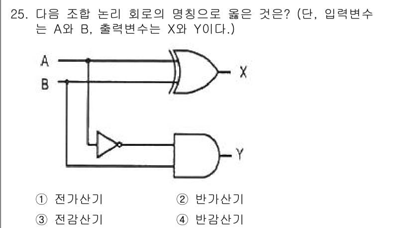컴퓨터시스템기사(B형) 2021년 25번 - 정답과 핵심 포인트를 검수 중인 기출문제