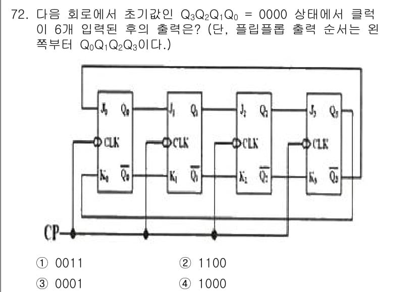 컴퓨터시스템기사(B형) 2021년 72번 - 먼저, 초기 상태 Q3Q2Q1Q0 = 0000에서 입력된 신호에 따라 플... 에 관한 핵심 기출문제