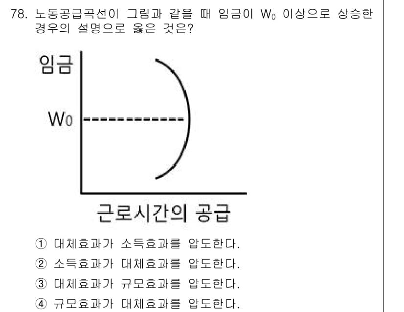 직업상담사_2급(구) 2021년 78번 - 정답과 핵심 포인트를 검수 중인 기출문제