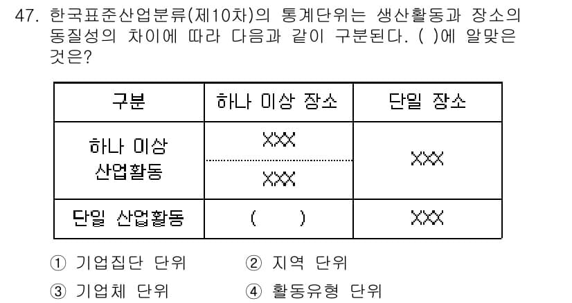 직업상담사_2급 2021년 47번 - 정답과 핵심 포인트를 검수 중인 기출문제