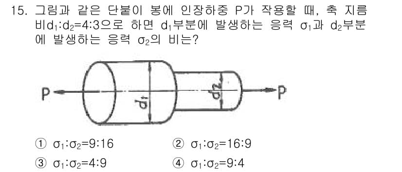 일반기계기사 2021년 15번 - 정답과 핵심 포인트를 검수 중인 기출문제