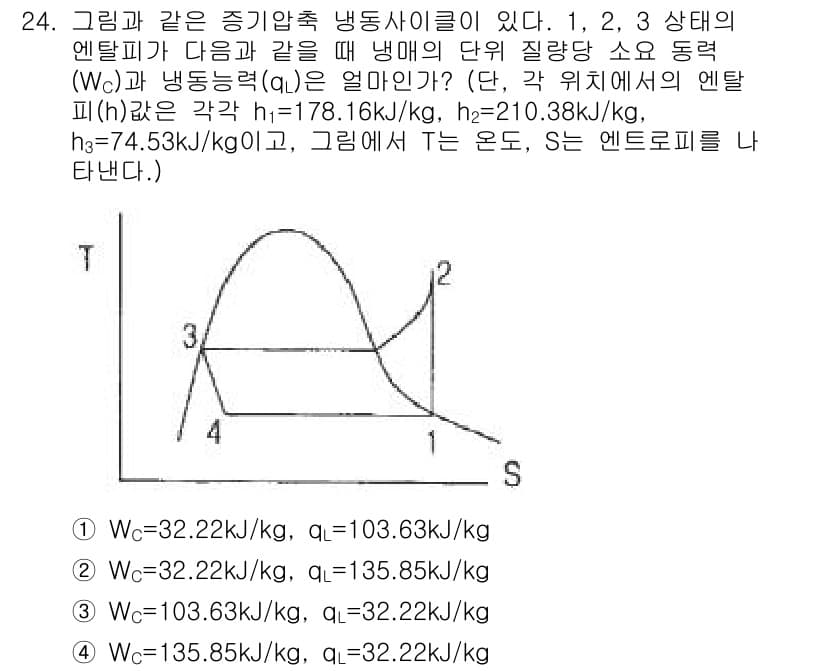 일반기계기사 2021년 24번 - 정답과 핵심 포인트를 검수 중인 기출문제