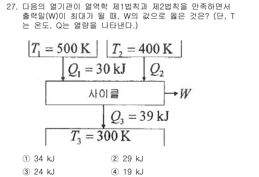 일반기계기사 2021년 27번 - 정답과 핵심 포인트를 검수 중인 기출문제