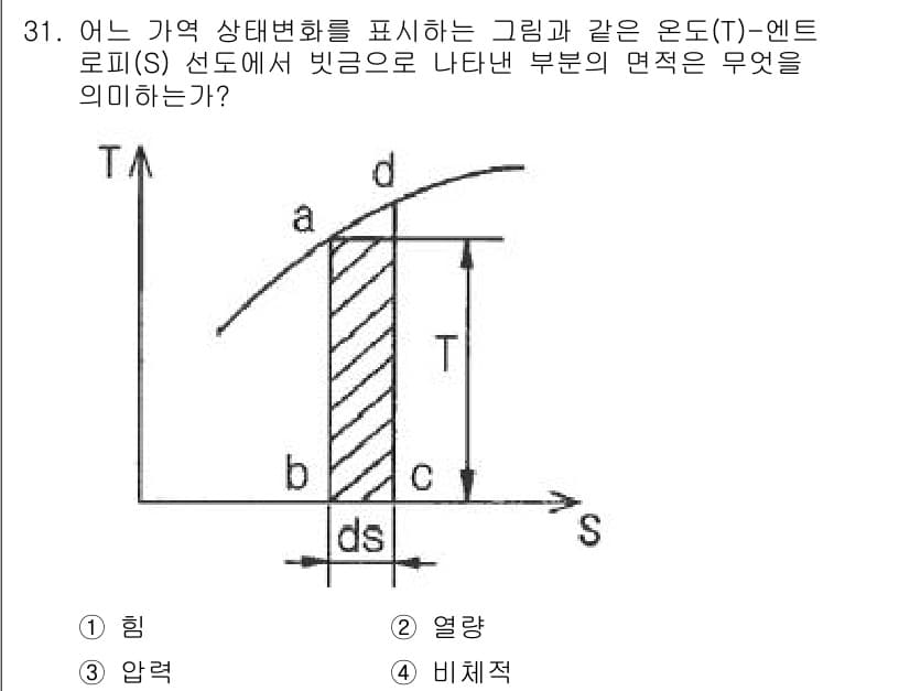 일반기계기사 2021년 31번 - 정답과 핵심 포인트를 검수 중인 기출문제