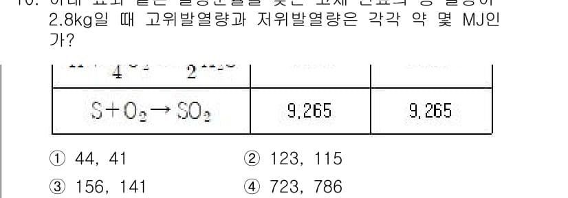 에너지관리기사 2021년 10번 - 먼저 문제의 핵심 조건과 판단 기준을 차례대로 정리해야 합니다. 제시된 ... 에 관한 핵심 기출문제