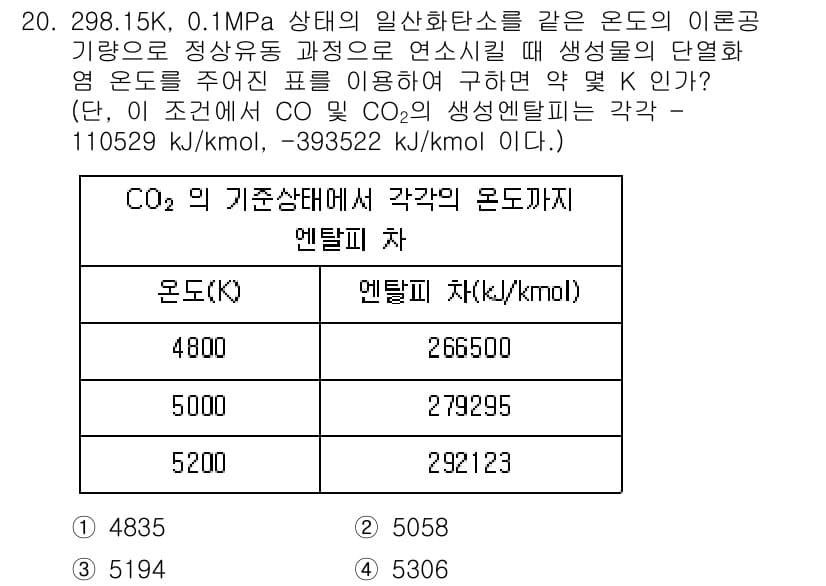 에너지관리기사 2021년 20번 - 정답과 핵심 포인트를 검수 중인 기출문제