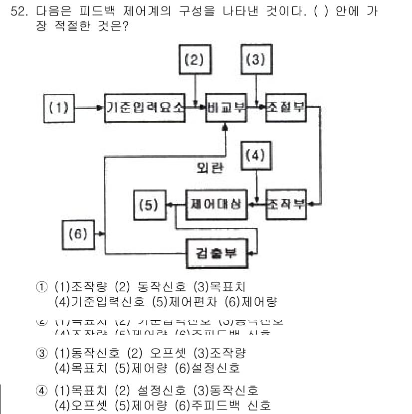 에너지관리기사 2021년 52번 - 정답과 핵심 포인트를 검수 중인 기출문제