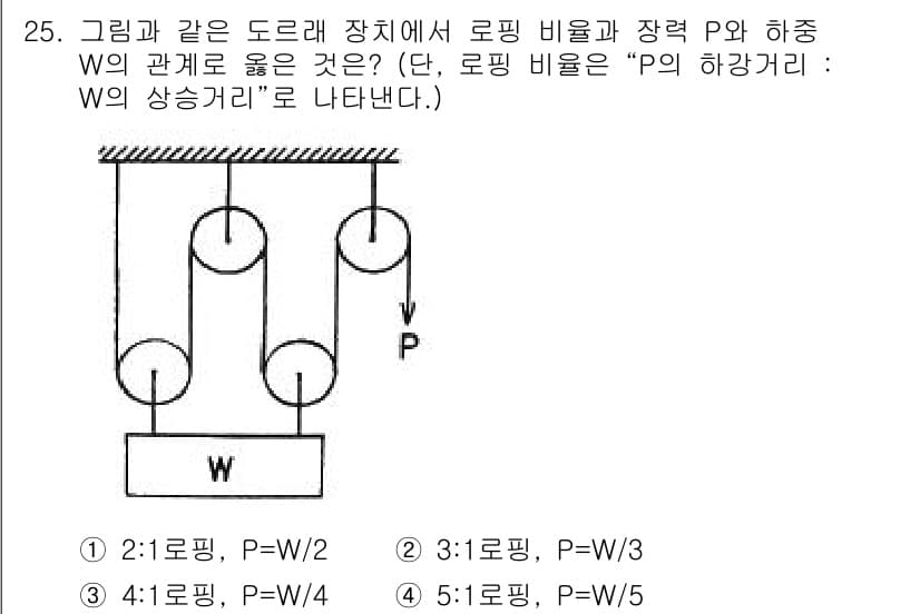 승강기기사 2021년 25번 - 정답과 핵심 포인트를 검수 중인 기출문제