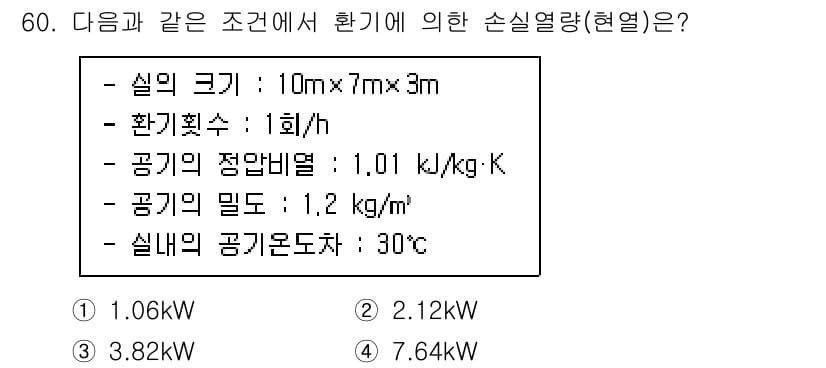 건축설비기사 2021년 60번 - 정답과 핵심 포인트를 검수 중인 기출문제
