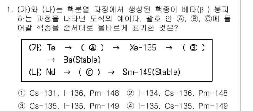 원자력기사 2021년 1번 - 정답과 핵심 포인트를 검수 중인 기출문제