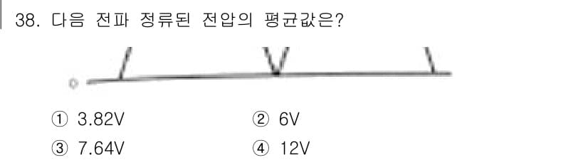 의공기사 2021년 38번 - 정답과 핵심 포인트를 검수 중인 기출문제