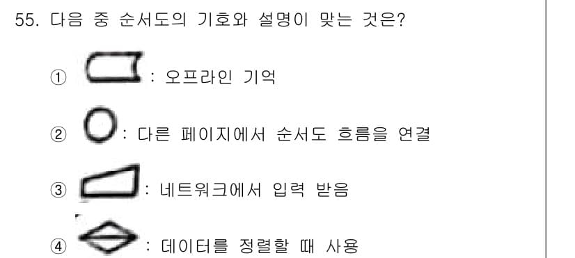 무선설비기능사 2021년 55번 - 정답과 핵심 포인트를 검수 중인 기출문제