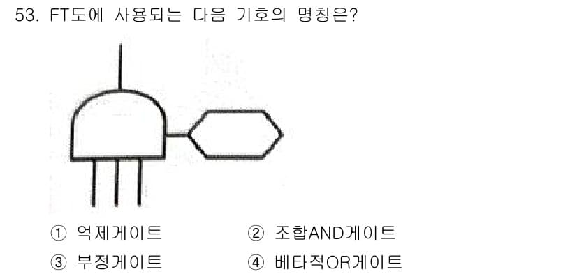 건설안전기사 2021년 53번 - 정답과 핵심 포인트를 검수 중인 기출문제