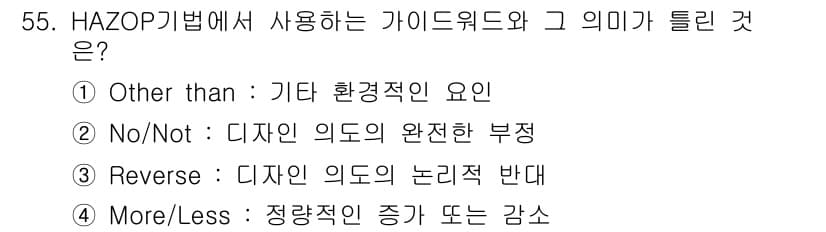 건설안전기사 2021년 55번 - 정답과 핵심 포인트를 검수 중인 기출문제
