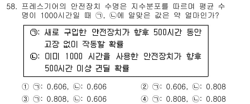 건설안전기사 2021년 58번 - 정답과 핵심 포인트를 검수 중인 기출문제