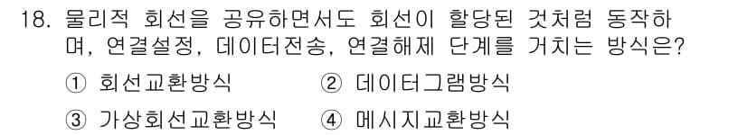 네트워크관리사_1급 2021년 18번 - 정답과 핵심 포인트를 검수 중인 기출문제