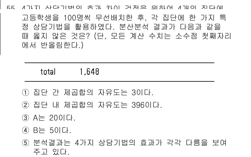 청소년상담사_1급(1교시)(구) 2021년 55번 - 정답과 핵심 포인트를 검수 중인 기출문제