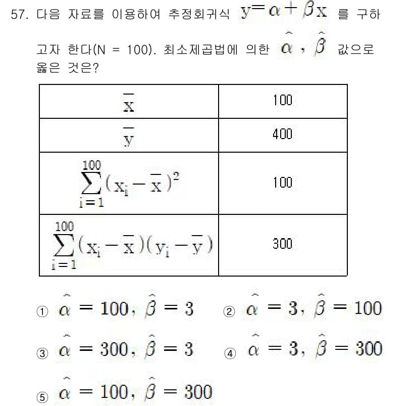 청소년상담사_1급(1교시)(구) 2021년 57번 - 주어진 데이터의 평균 \( \bar{x} \)와 \( \bar{y} \)... 에 관한 핵심 기출문제