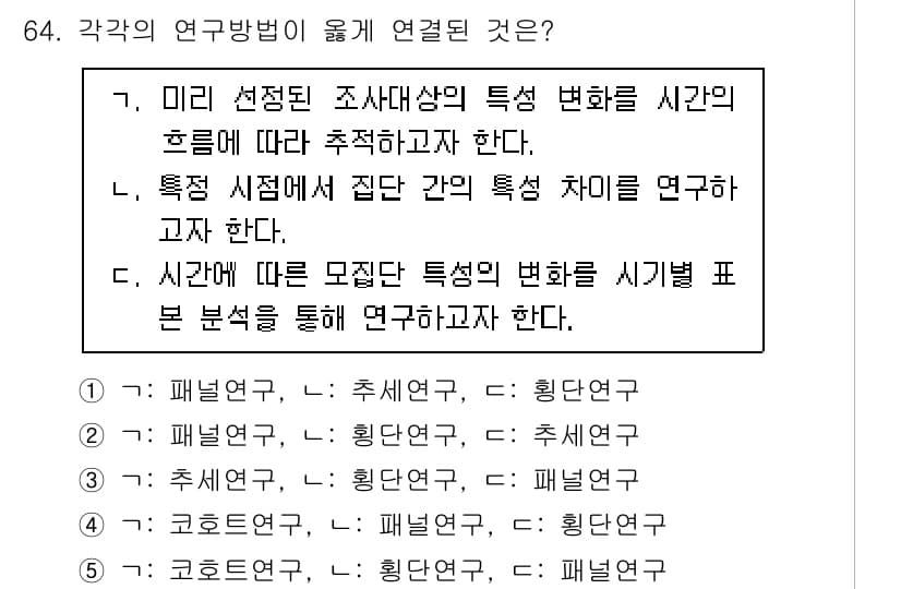 청소년상담사_1급(1교시)(구) 2021년 64번 - 정답과 핵심 포인트를 검수 중인 기출문제