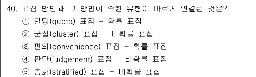 청소년상담사_2급(1교시)(구) 2021년 40번 - 정답과 핵심 포인트를 검수 중인 기출문제