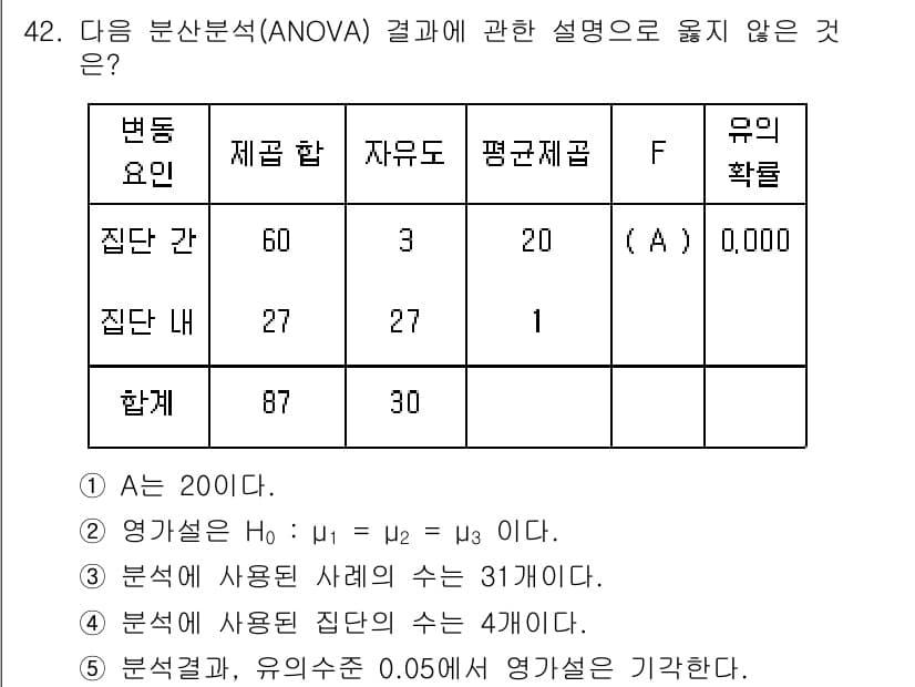 청소년상담사_2급(1교시) 2021년 42번 - 정답과 핵심 포인트를 검수 중인 기출문제