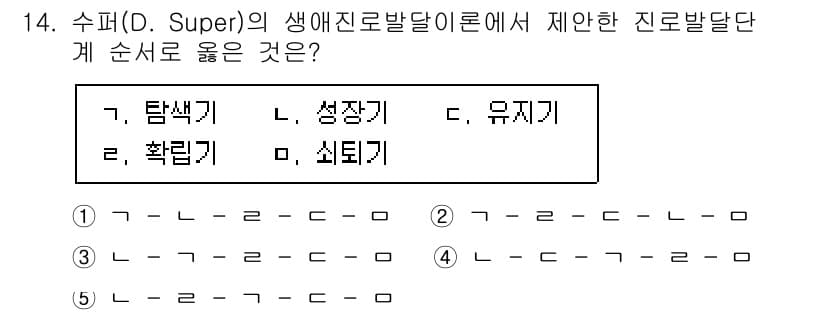 청소년상담사_2급(2교시)(구) 2021년 14번 - 정답과 핵심 포인트를 검수 중인 기출문제