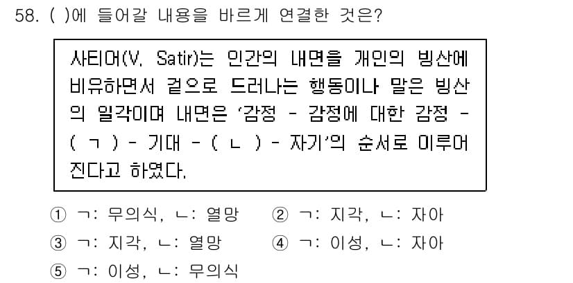 청소년상담사_2급(2교시)(구) 2021년 58번 - 사티어의 이론에서 '감정'은 개인의 내면을 이해하고 표현하는 중요한 요소... 에 관한 핵심 기출문제