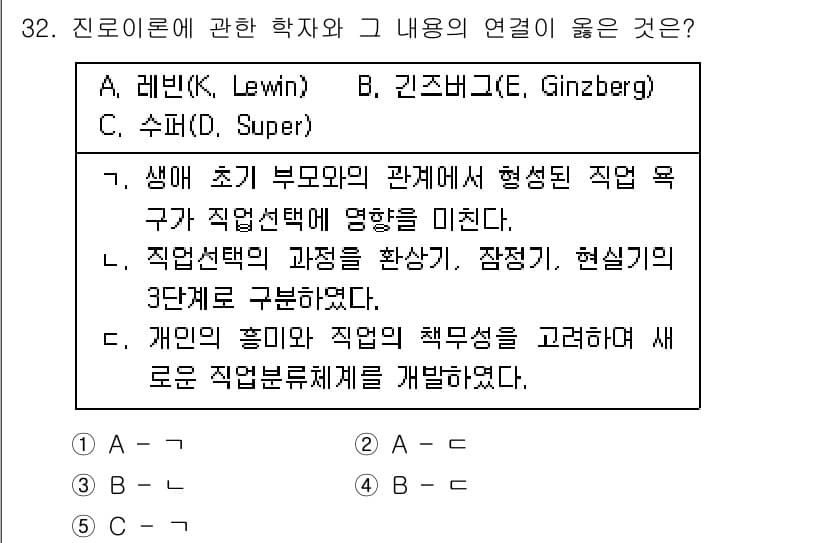 청소년상담사_3급(2교시) 2021년 32번 - 정답과 핵심 포인트를 검수 중인 기출문제