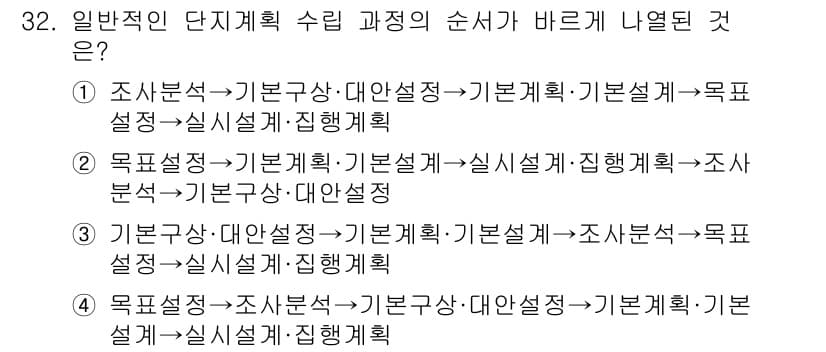 도시계획기사 2021년 32번 - 정답과 핵심 포인트를 검수 중인 기출문제