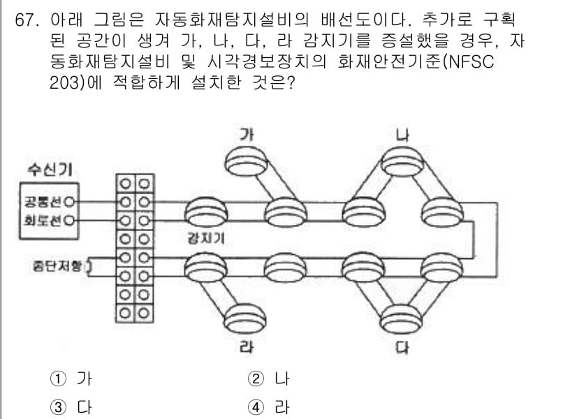 소방설비기사(전기분야) 2021년 67번 - 정답은 2번 '나'입니다. 추가 공간이 생긴 경우, 자동화재탐지설비의 배... 에 관한 핵심 기출문제