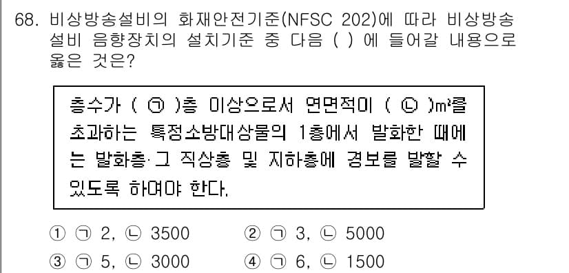 소방설비기사(전기분야) 2021년 68번 - 정답과 핵심 포인트를 검수 중인 기출문제