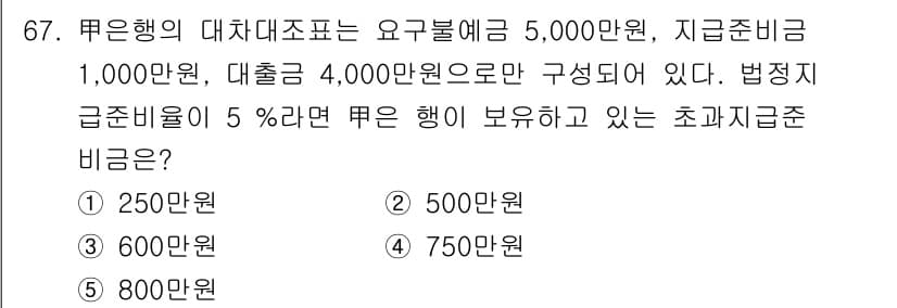 감정평가사_1차_1교시(구) 2015년 67번 - 정답과 핵심 포인트를 검수 중인 기출문제