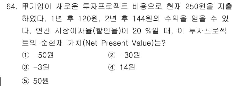 감정평가사_1차_1교시 2015년 64번 - 정답과 핵심 포인트를 검수 중인 기출문제